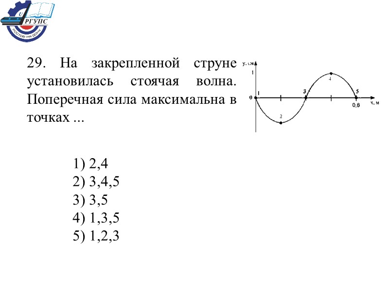 29. На закрепленной струне установилась стоячая волна. Поперечная сила максимальна в точках ... 